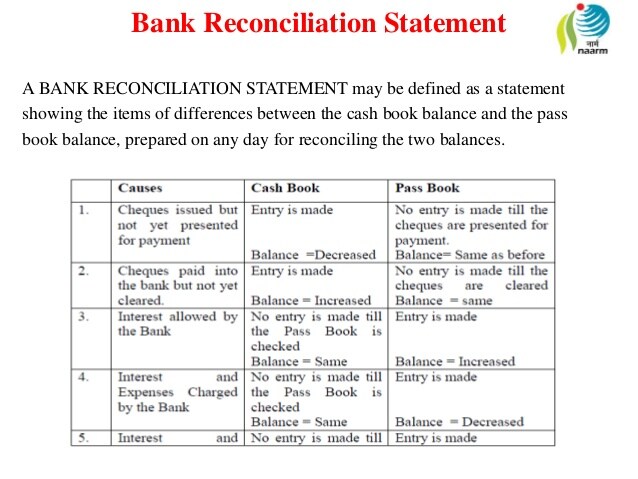 quickbooks for mac 2011 redo cash reconciliations
